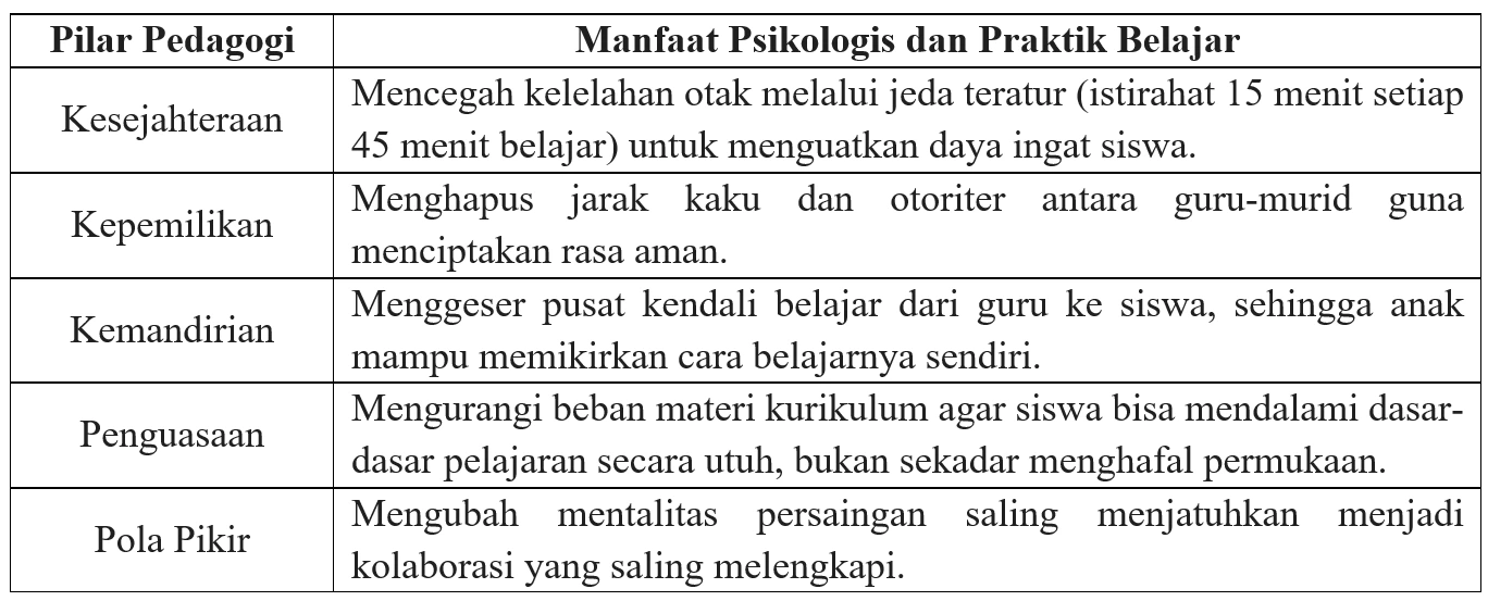 gambar-pilar-pedagogi